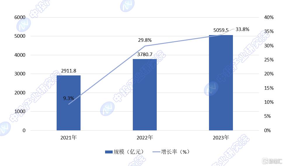 概念掘金 | 北京、南京迎重磅投资！低空经济“迎势起飞”