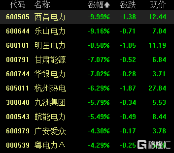 A股收评：三大指数齐跌！沪指跌0.82%，地产股逆市走高