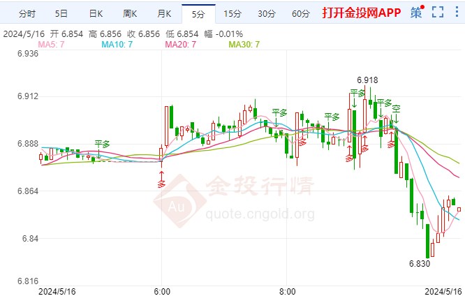 通胀重燃降息预期纸白银摸高