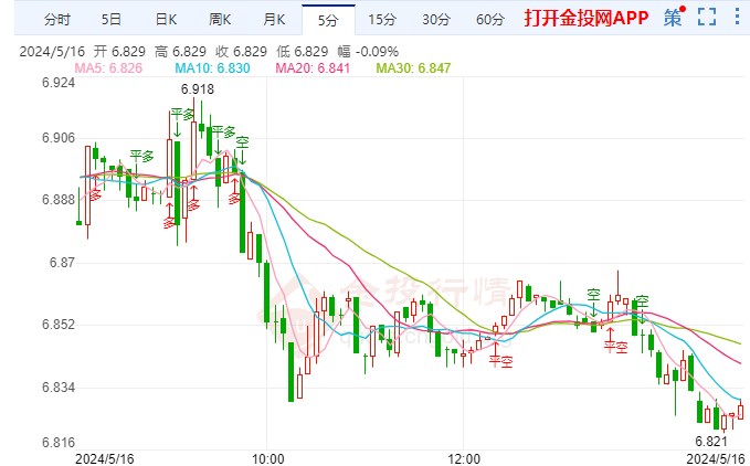 美通胀降温纸白银上扬