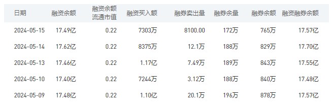 中国银行今日股价：5月16日收盘成交额达7.10亿元