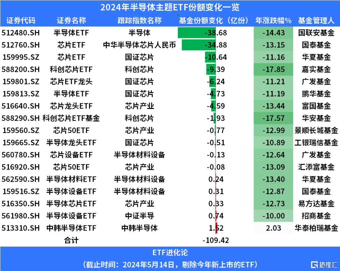 大资金开始埋伏这个方向了