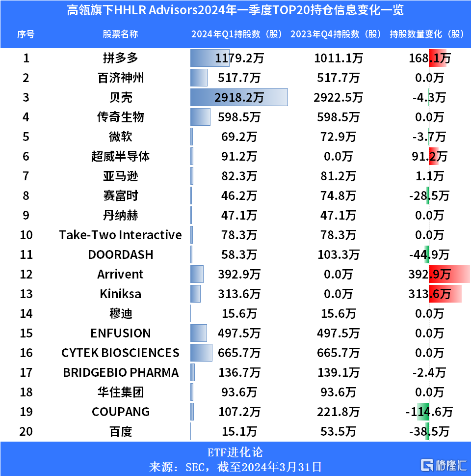 大资金开始埋伏这个方向了