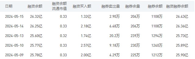 工商银行今日股价：5月16日收盘上涨0.56%