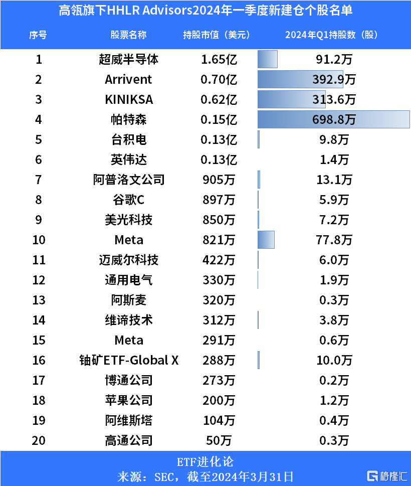 大资金开始埋伏这个方向了