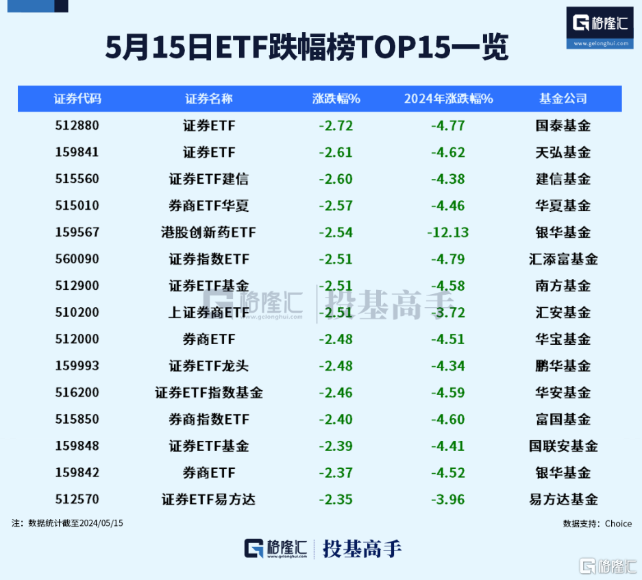 格隆汇ETF日报 | 超20亿份！多只宽基指数ETF持续扩张