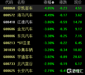 A股收评：三大指数齐跌！沪指跌0.82%，地产股逆市走高