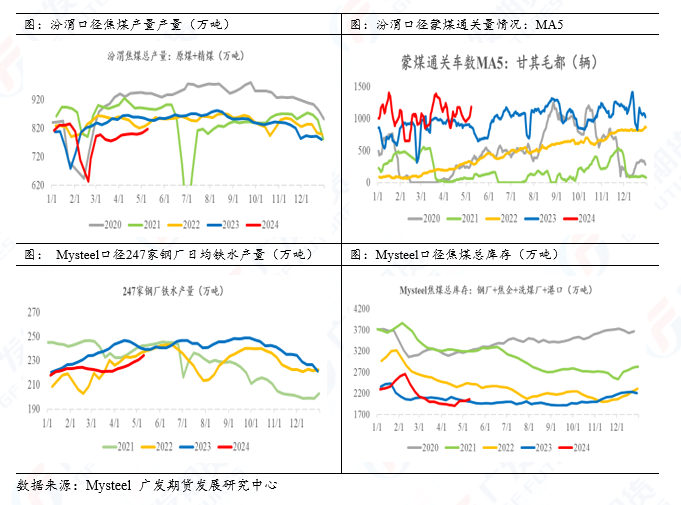 焦煤涨幅超3%