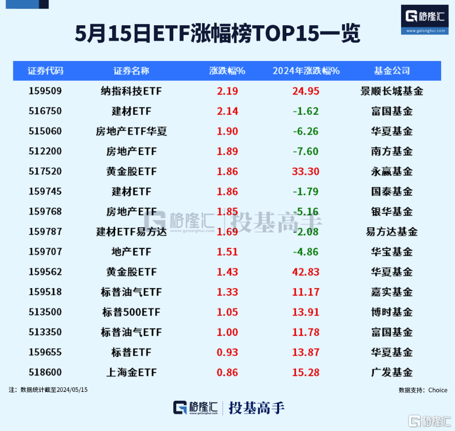 格隆汇ETF日报 | 超20亿份！多只宽基指数ETF持续扩张