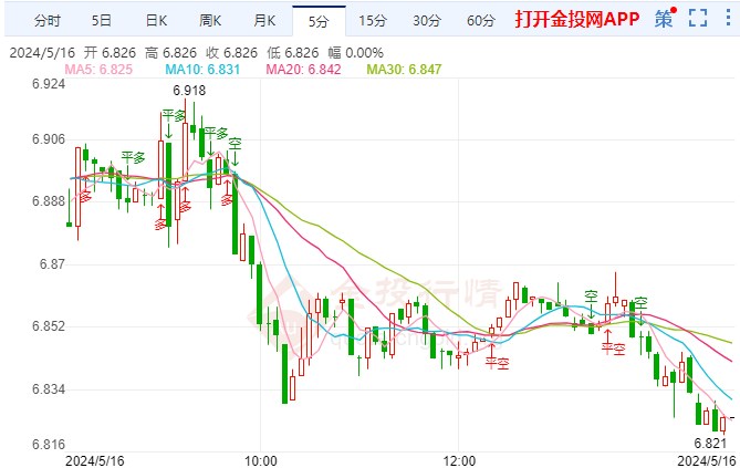 CPI致使美联储9月降息板上钉钉 纸白银上扬