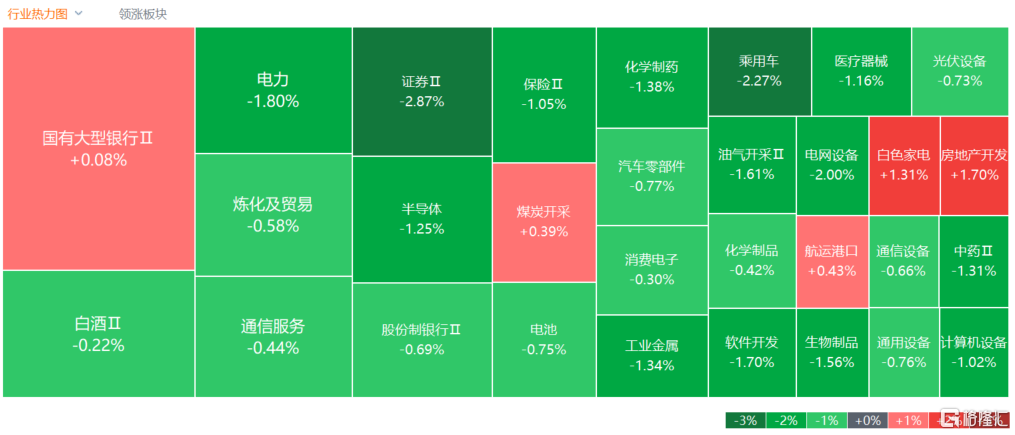 A股收评：三大指数齐跌！沪指跌0.82%，地产股逆市走高