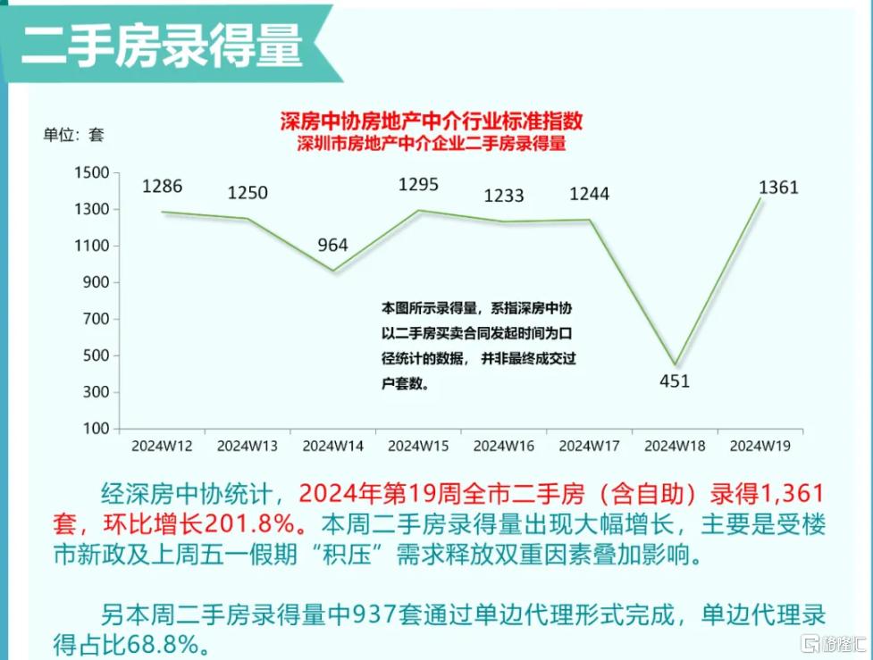 新房松了一口气