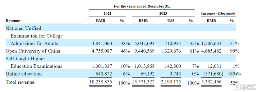 课标科技美股IPO，营收净利增速放缓，依赖大客户问题明显