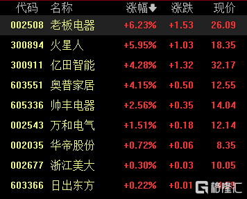 A股收评：三大指数齐跌！沪指跌0.82%，地产股逆市走高