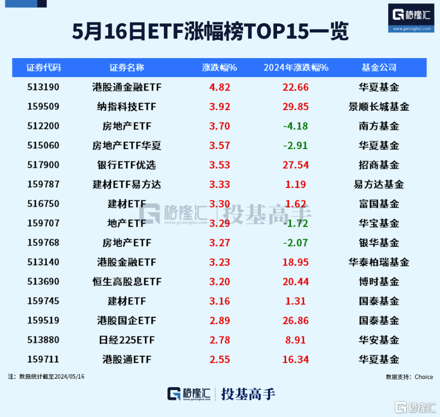 格隆汇ETF日报 | 大增190亿！债券ETF规模近千亿