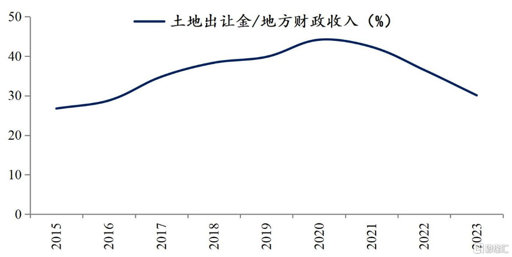 究竟该怎么救楼市？