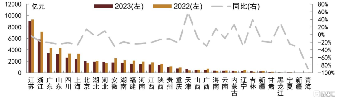 究竟该怎么救楼市？