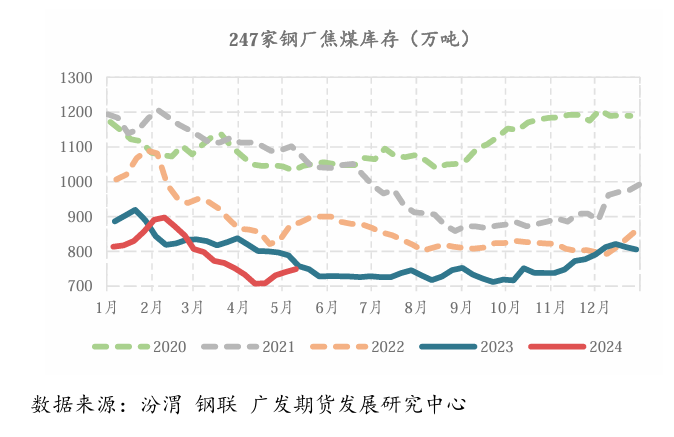 策略报告：做多JM2409策略