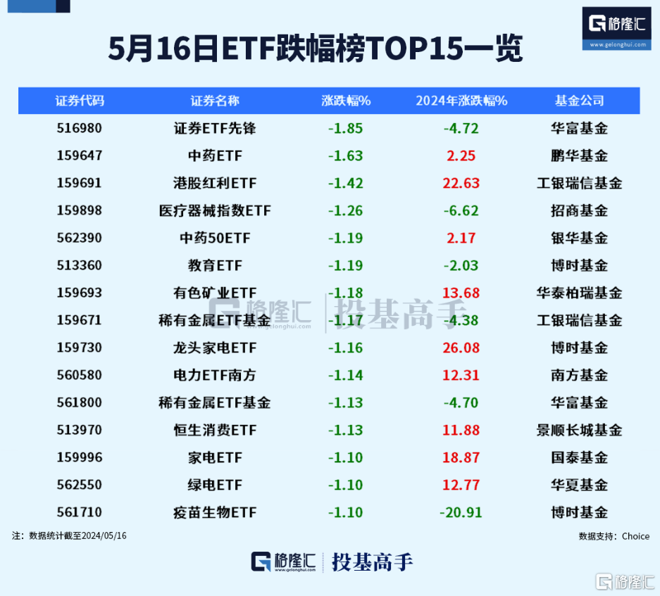 格隆汇ETF日报 | 大增190亿！债券ETF规模近千亿