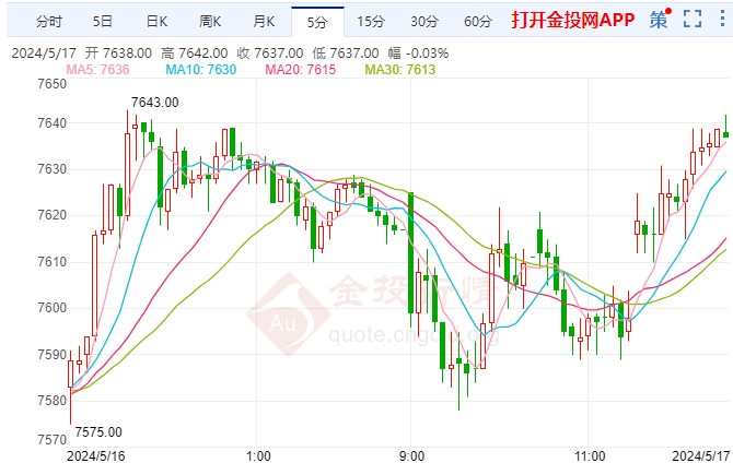 美联储今年不太可能降息 白银期货价格走强