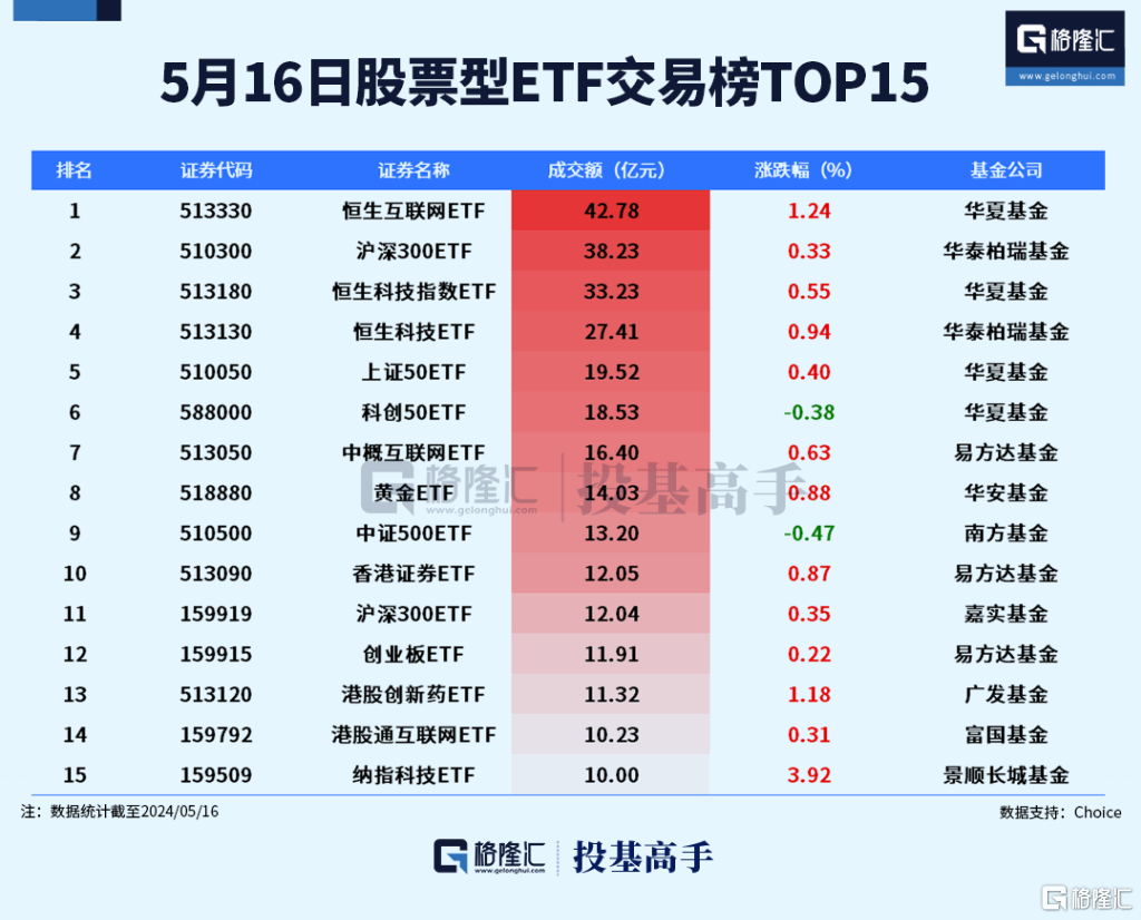 格隆汇ETF日报 | 大增190亿！债券ETF规模近千亿