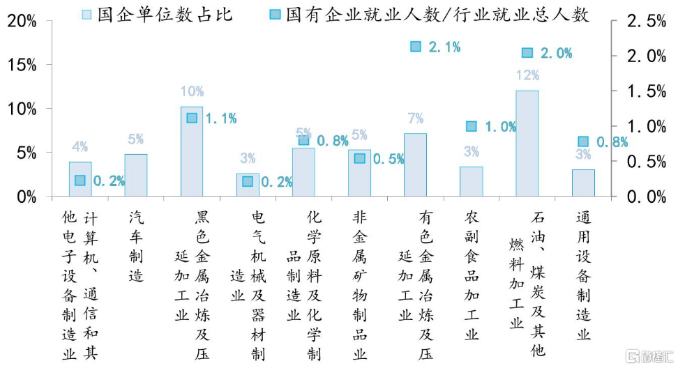 究竟该怎么救楼市？