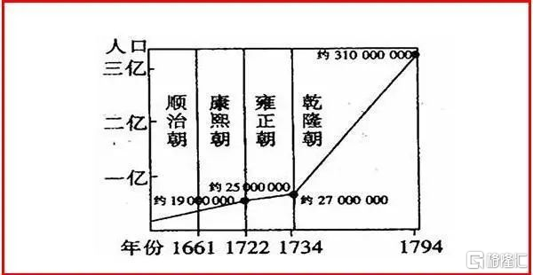 究竟该怎么救楼市？