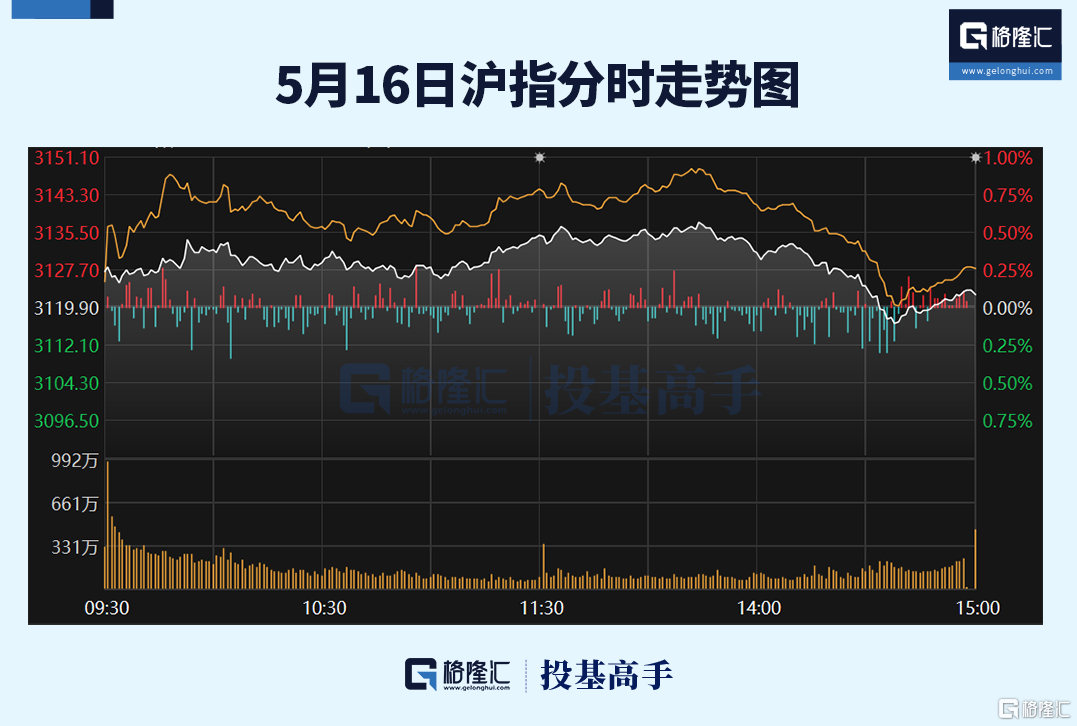 格隆汇ETF日报 | 大增190亿！债券ETF规模近千亿