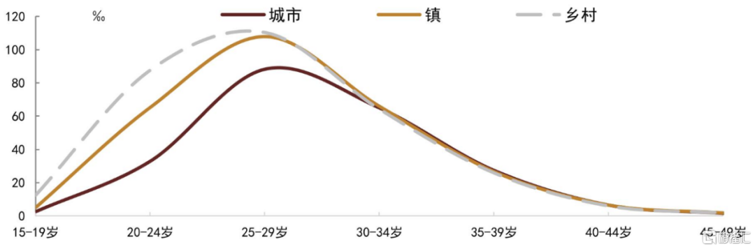 究竟该怎么救楼市？