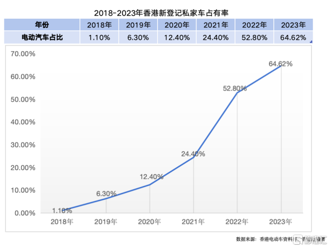 晋景新能中标！香港环保园动力电池处置20年经营期蕴含巨大商机