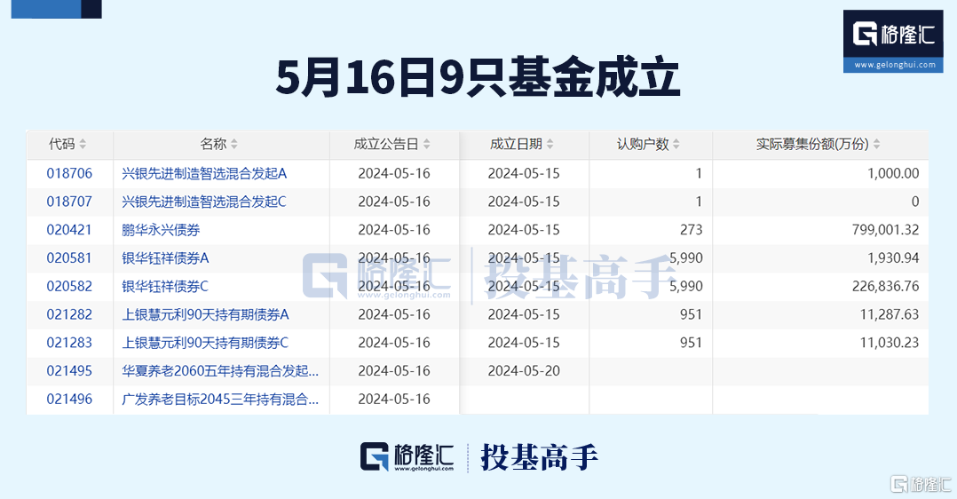 格隆汇ETF日报 | 大增190亿！债券ETF规模近千亿