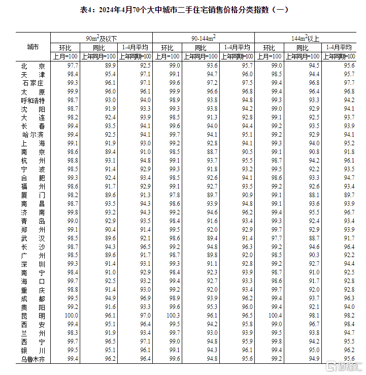 4月70城最新房价出炉！6城新房价格环比上涨，上海领跑