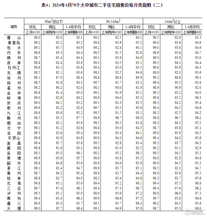 4月70城最新房价出炉！6城新房价格环比上涨，上海领跑