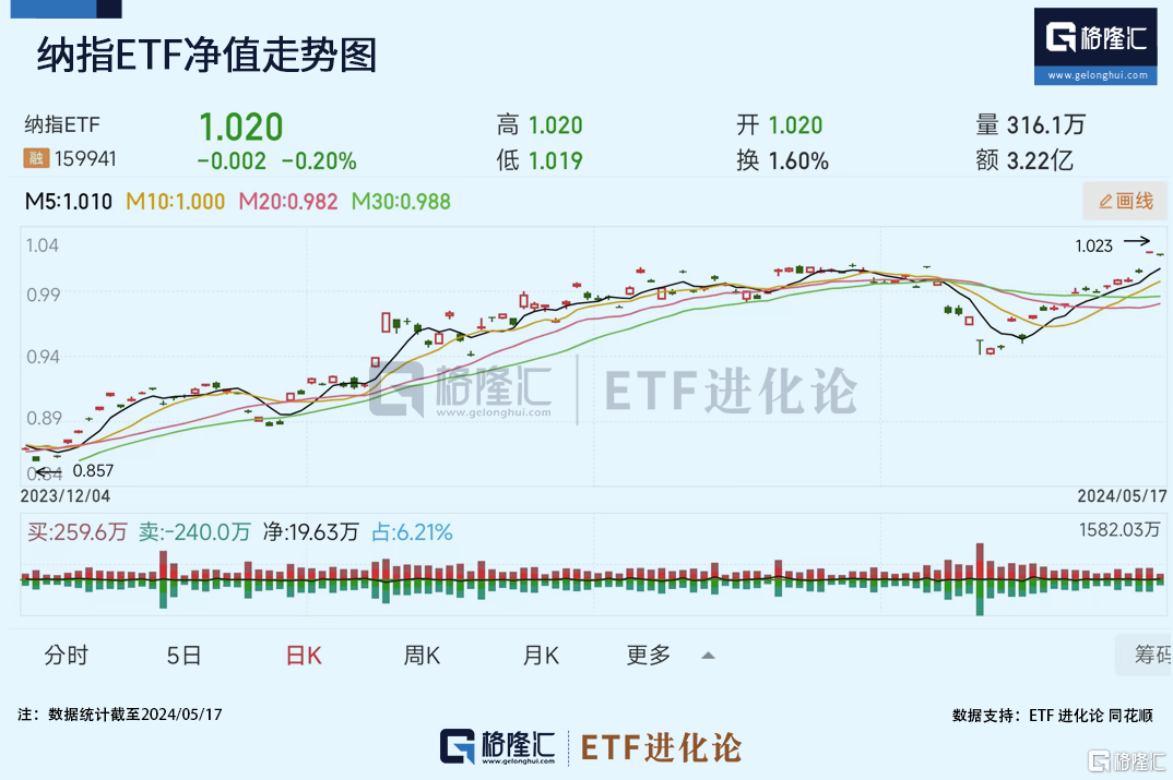 超长期特别国债重点支持“两重”领域，科创100ETF华夏强势反弹