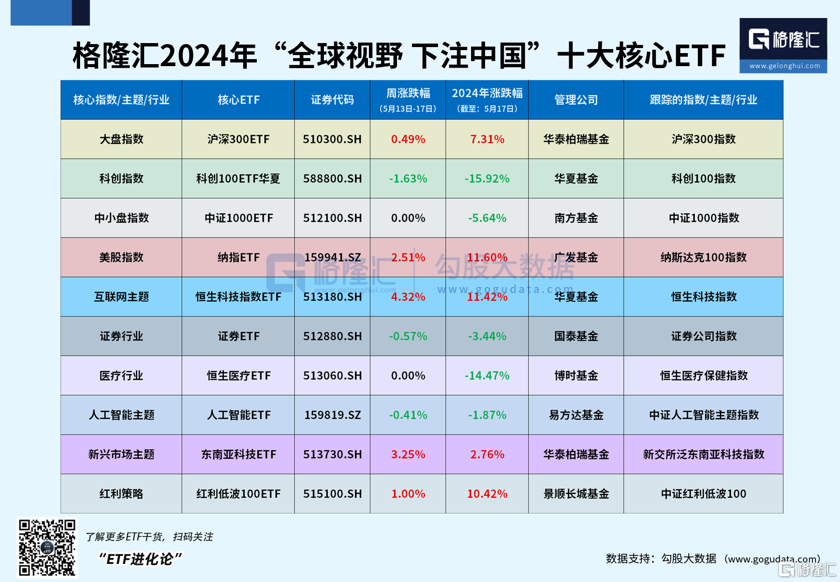 超长期特别国债重点支持“两重”领域，科创100ETF华夏强势反弹