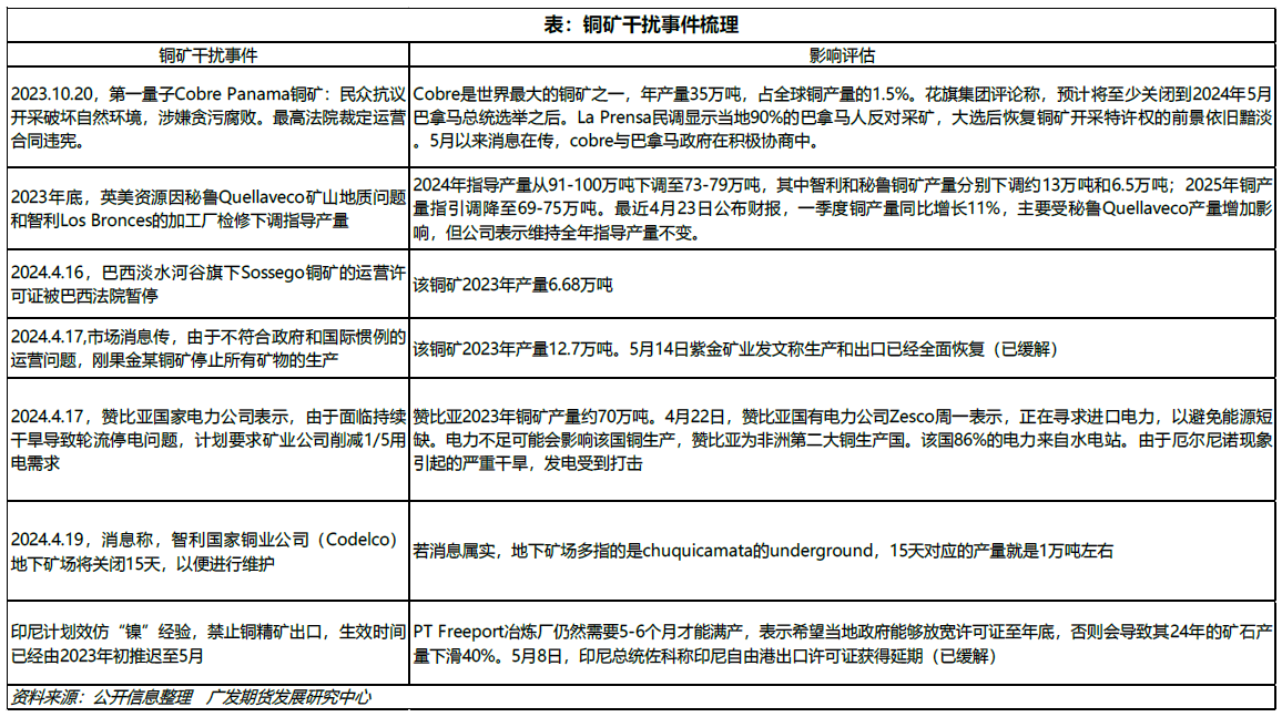 铜博士给你再上一课