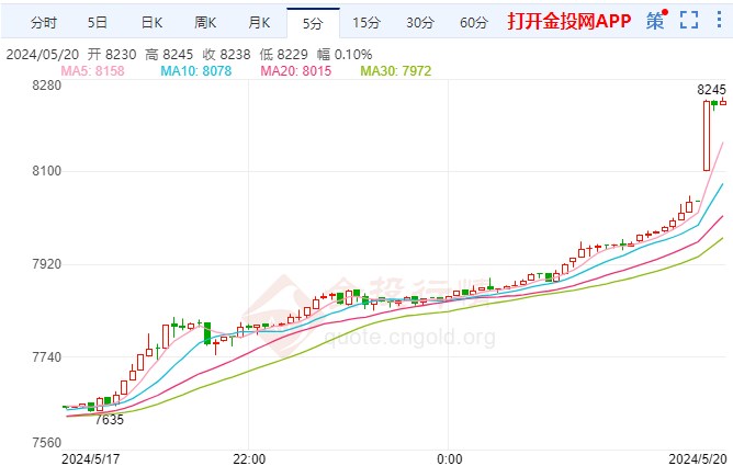 以色列猛烈袭击加沙 白银TD价格偏多