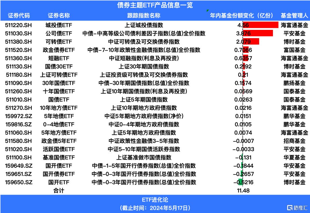 变盘信号发出？