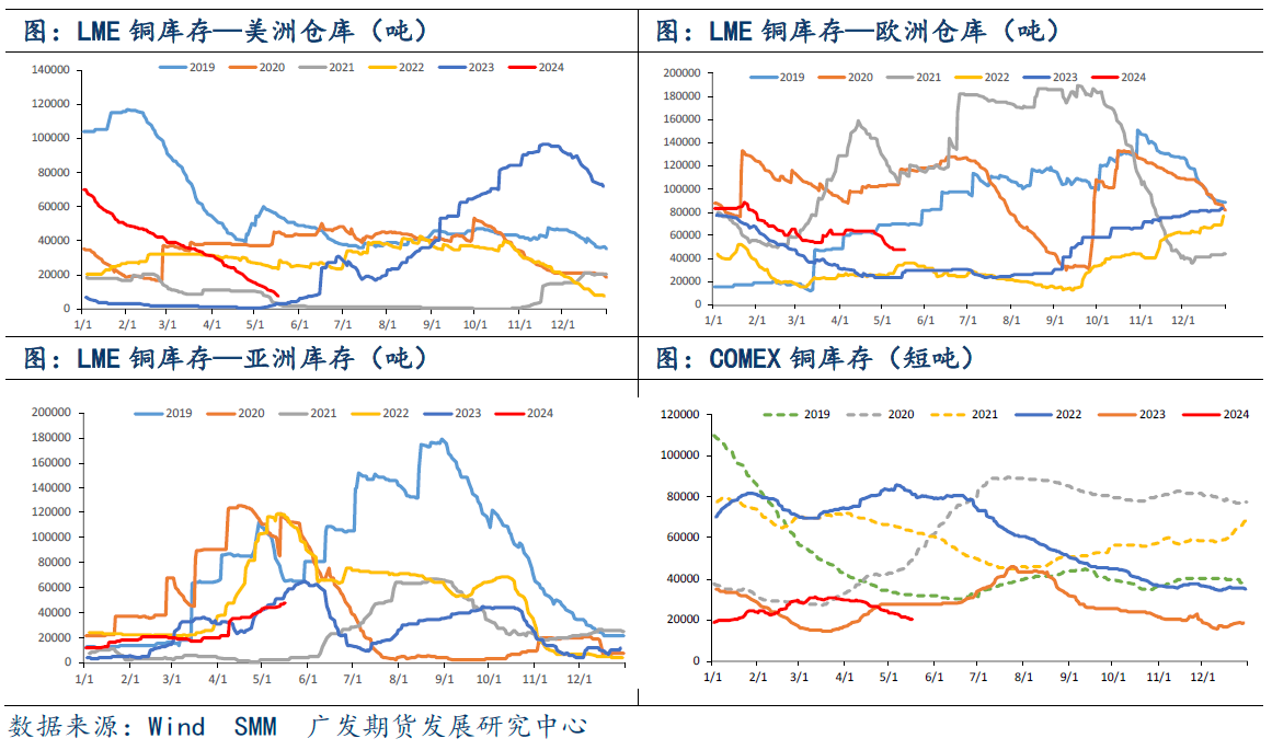 铜博士给你再上一课