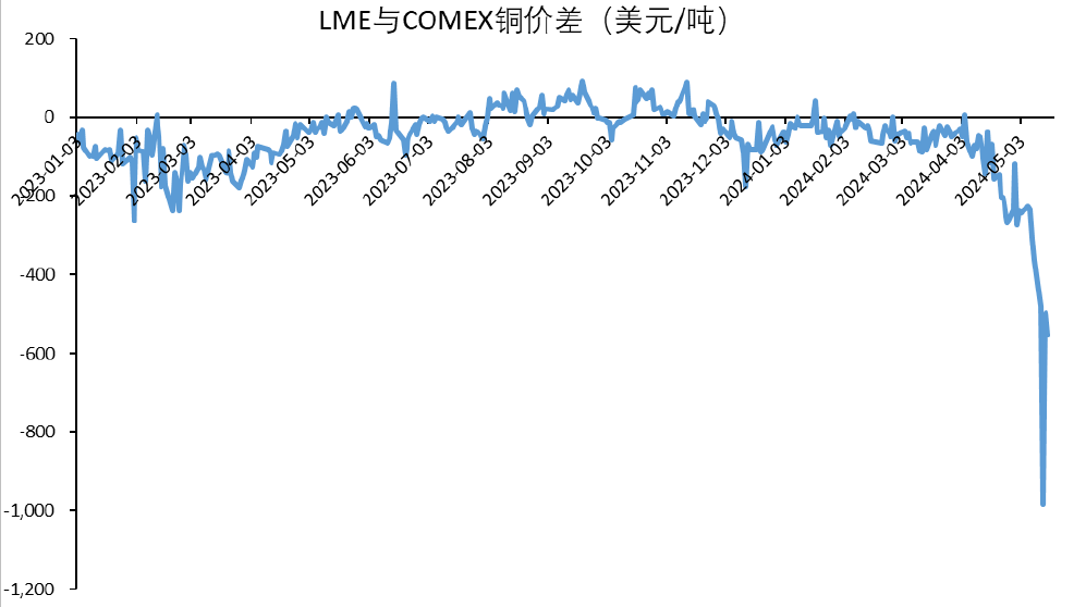 铜博士给你再上一课