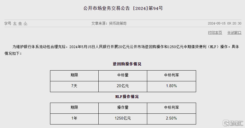 5月LPR出炉！1年期、5年期继续“按兵不动”，二季度有望降准？