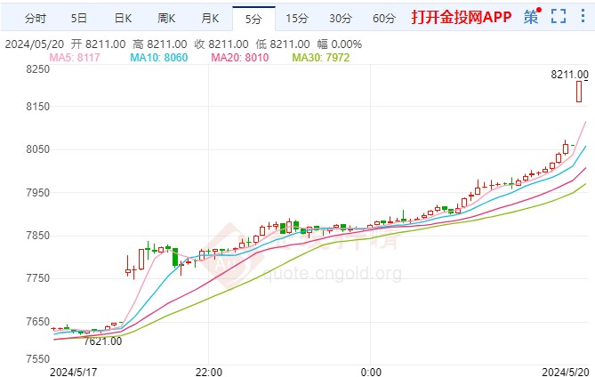 伊朗总统坠机情况严峻 白银期货走势跳涨