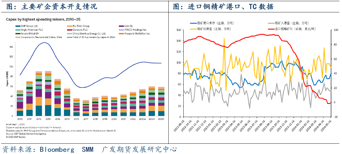 铜博士给你再上一课