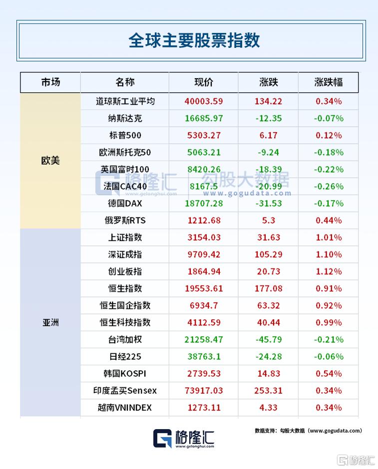 24小时环球政经要闻全览 | 5月20日