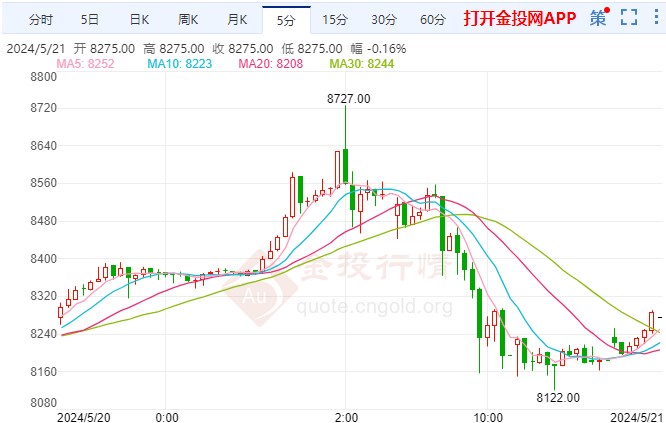 美联储抗通胀战役遇麻烦 白银期货走势上涨