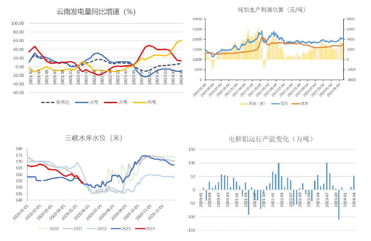 海外氧化铝复产不及预期 助推氧化铝大幅拉涨