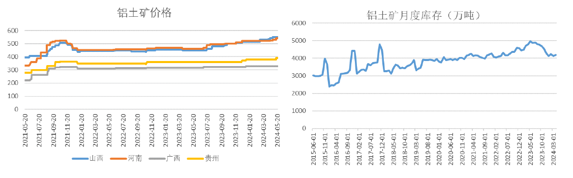 海外氧化铝复产不及预期 助推氧化铝大幅拉涨