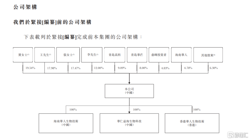 华芢生物冲刺港股IPO，两年亏损近2亿，产品商业化待考验