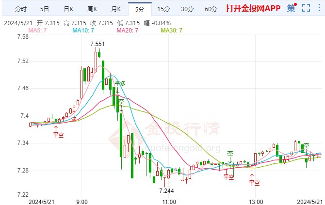 美以撇清莱希遇难关系 纸白银价格回落