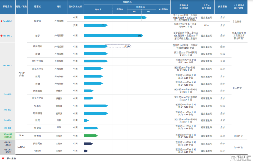 华芢生物冲刺港股IPO，两年亏损近2亿，产品商业化待考验